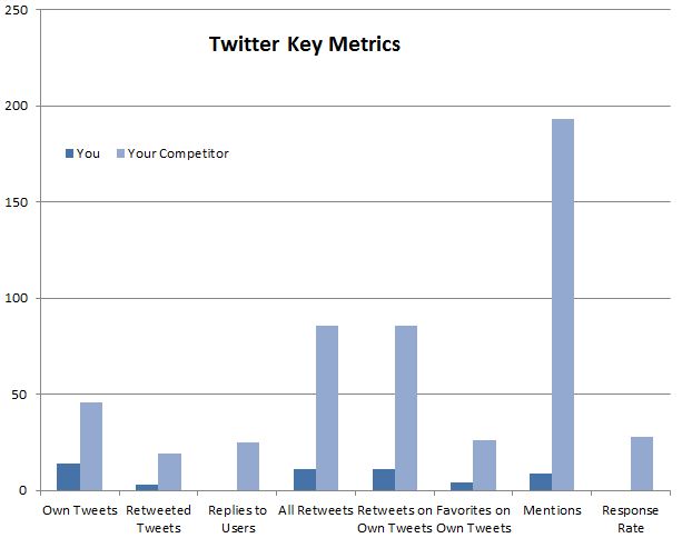 TwitterKeyMetrics